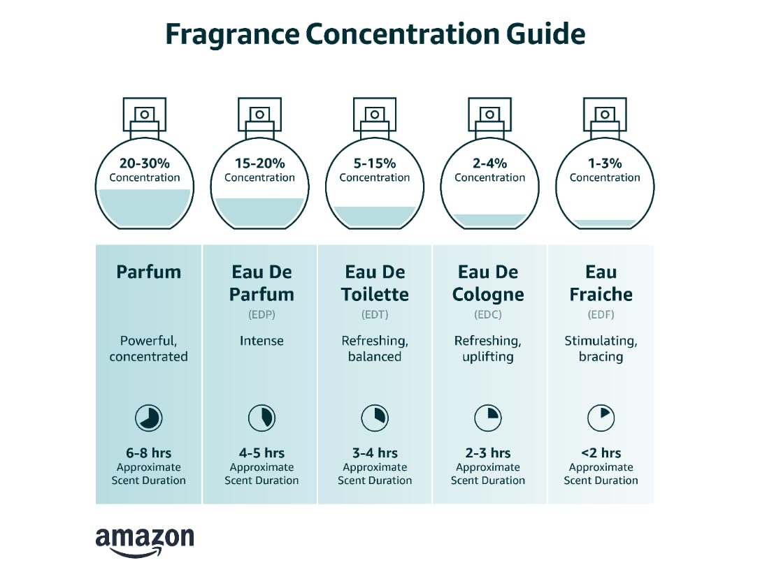 Eau de Parfum 90 ml D51583