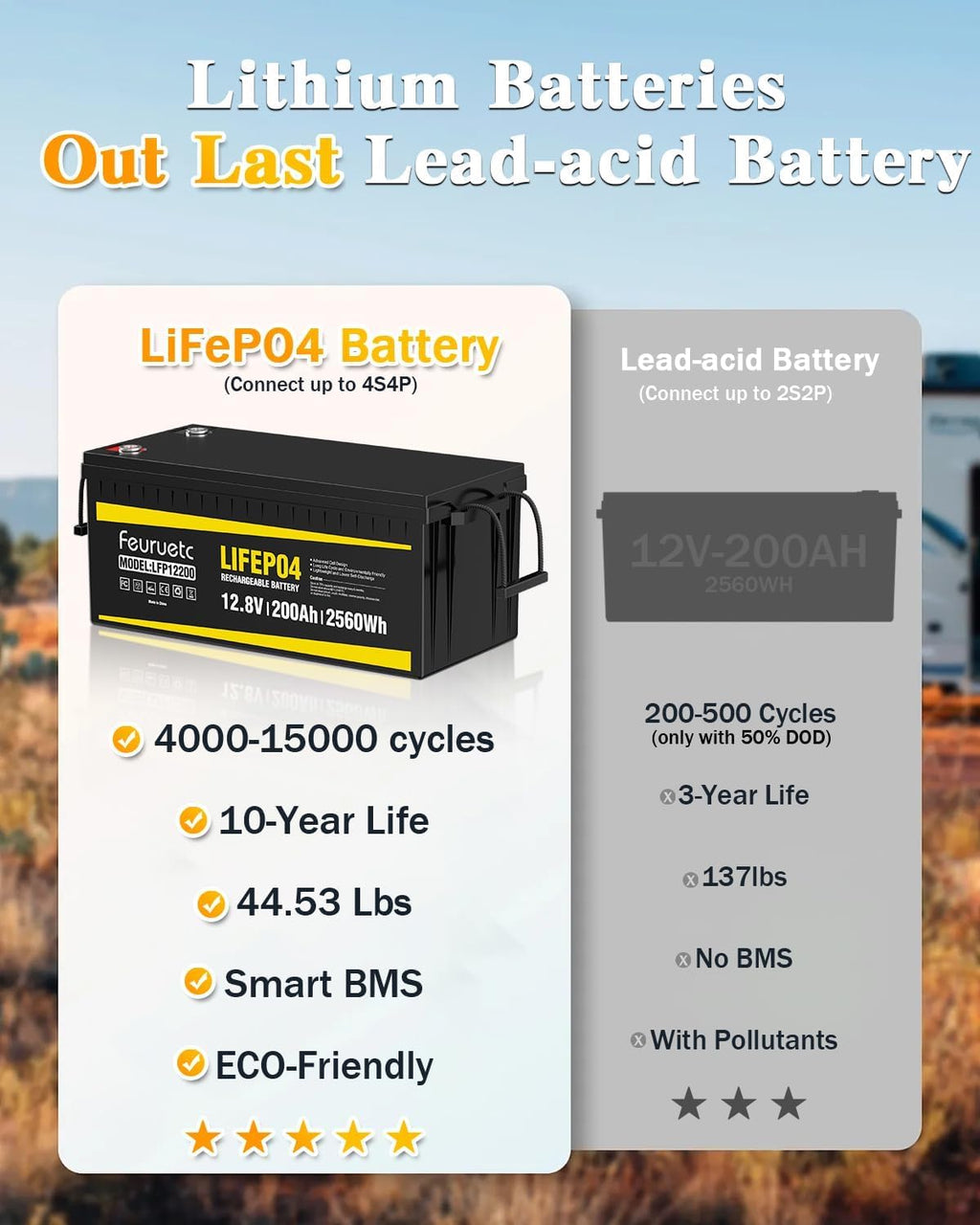 12V 200Ah LiFePO4 Deep Cycle Lithium Battery with 200A BMS Y43813