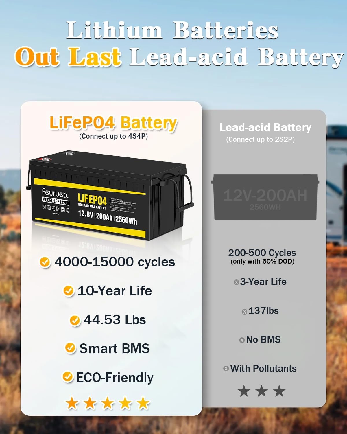 12V 200Ah LiFePO4 Deep Cycle Lithium Battery with 200A BMS Y43813
