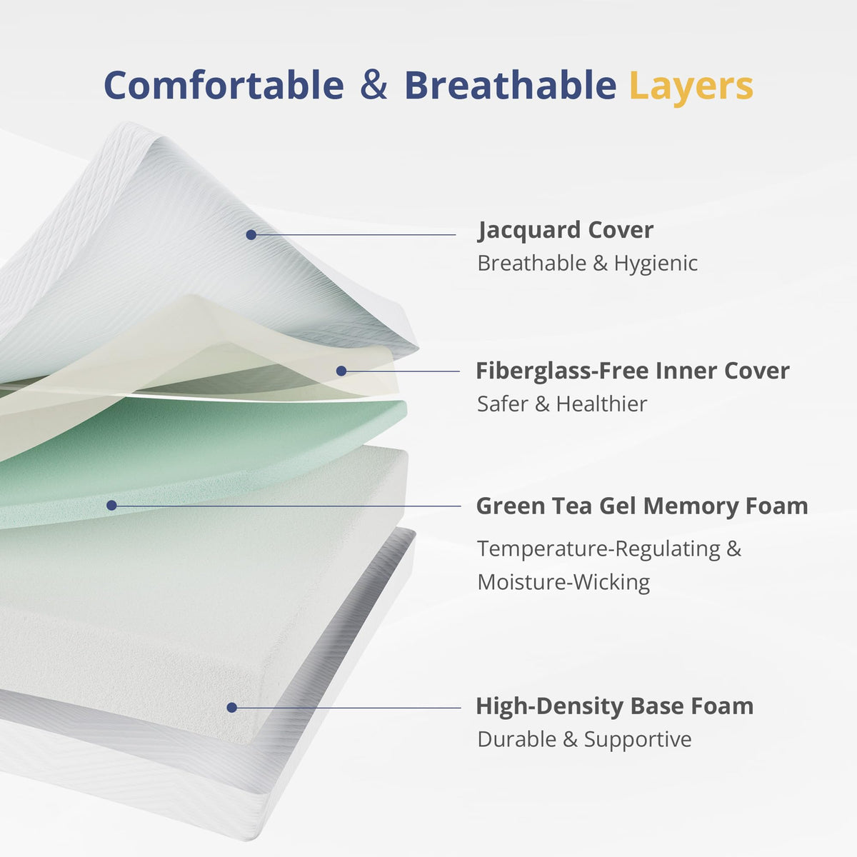 Twin Memory Foam Mattress 5 Inch Medium Firm White Y39266