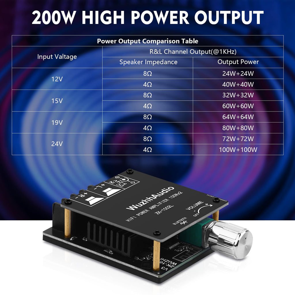 200W Audio Power Amplifier Board with Bluetooth and AUX Inputs W2019