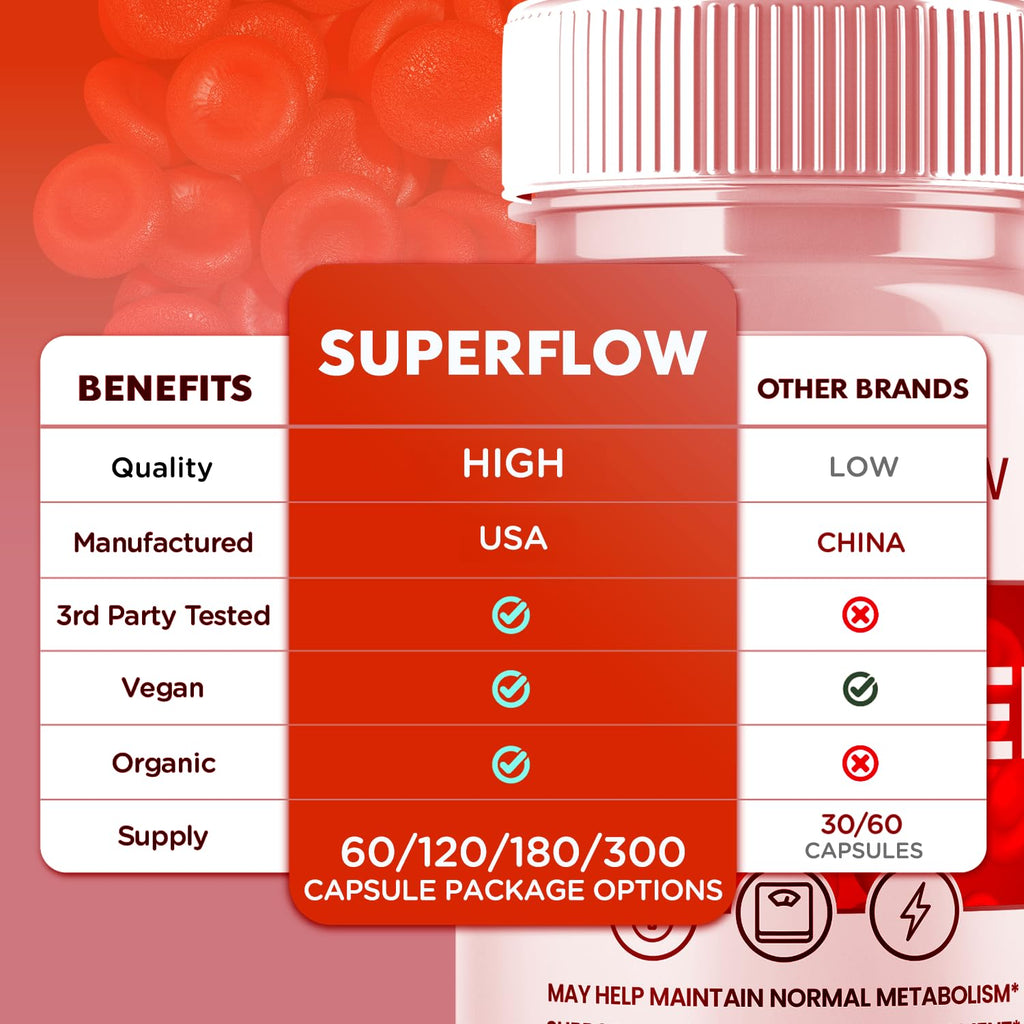 Glycogen Support Supplement Formula 120 Capsules A265