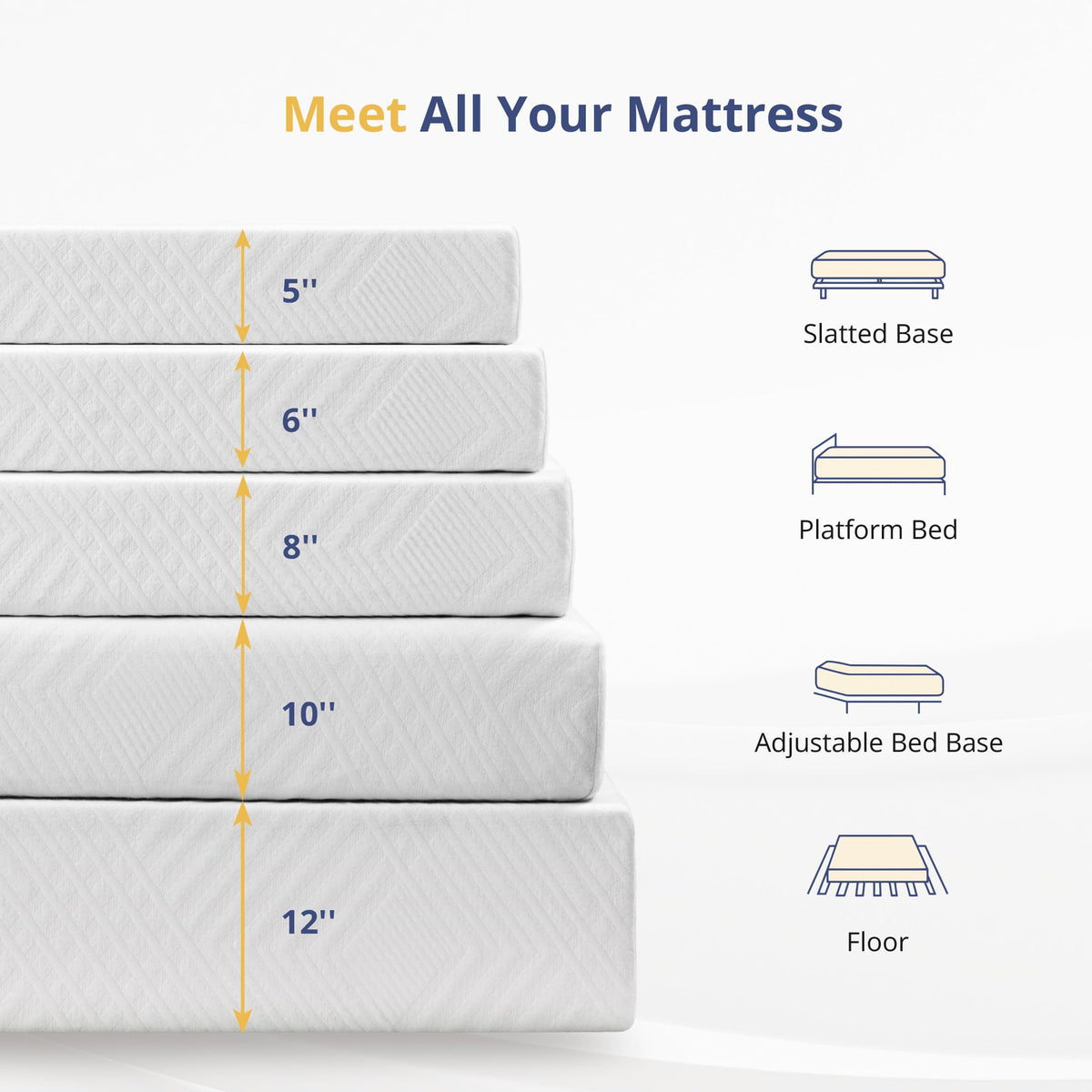 Twin Memory Foam Mattress 5 Inch Medium Firm White Y39266
