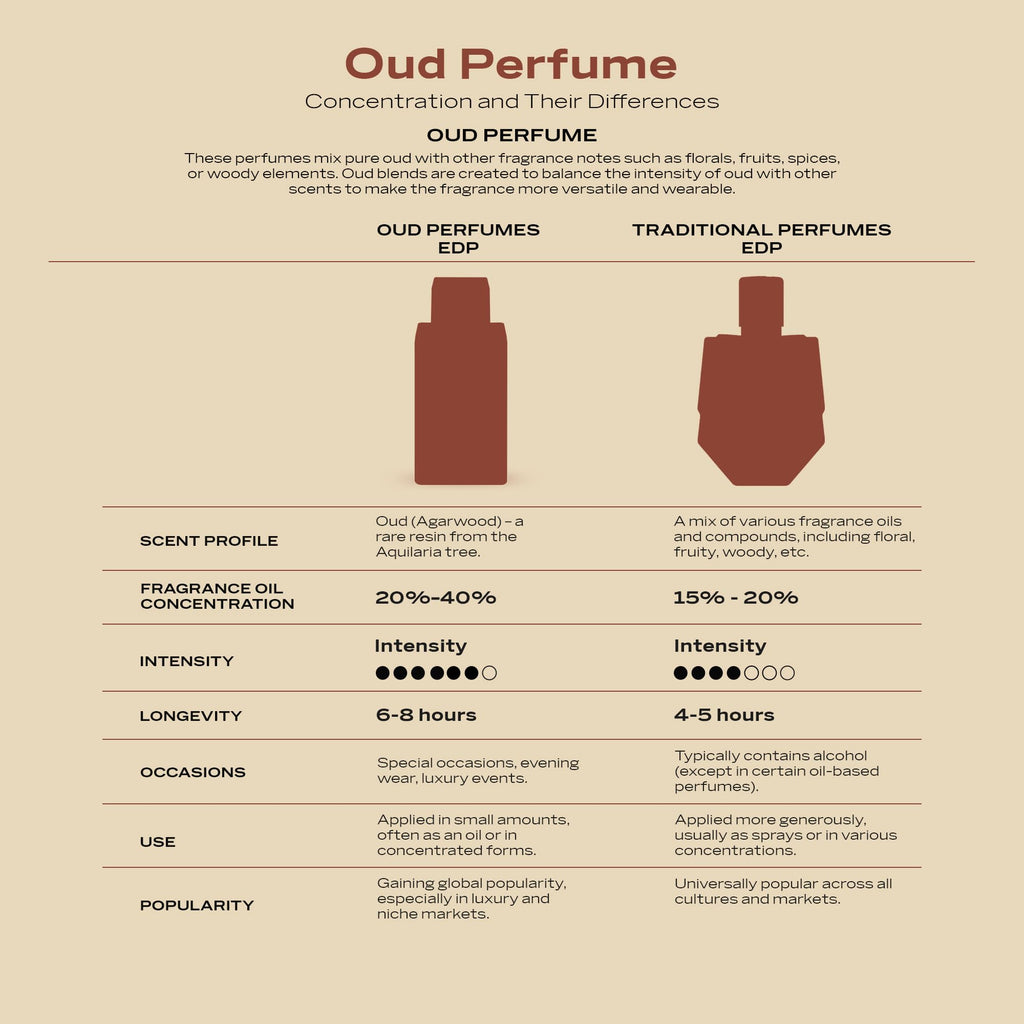 2.5 oz Oud Gourmand Amber EDP Spray C2574