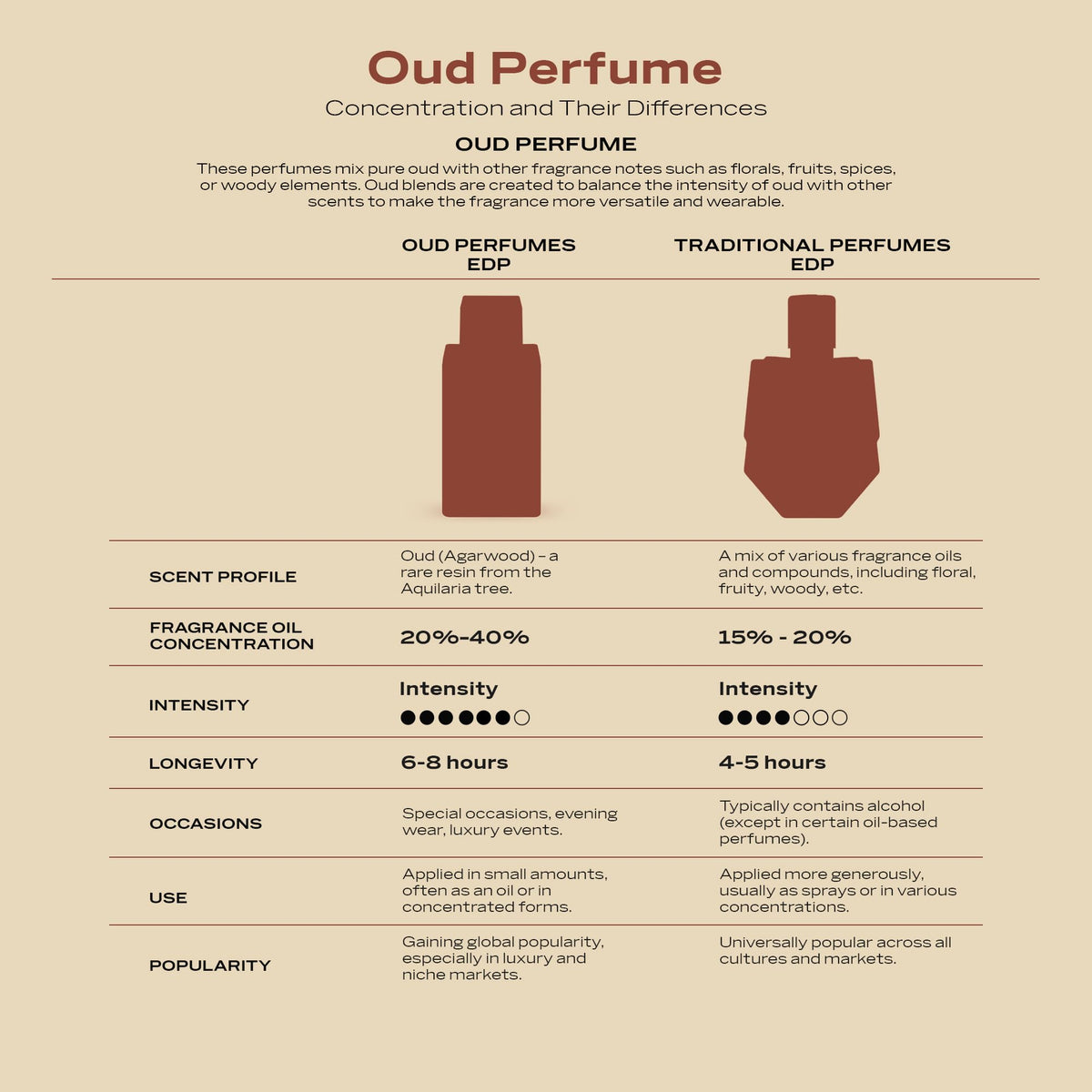 2.5 oz Oud Gourmand Amber EDP Spray C2574