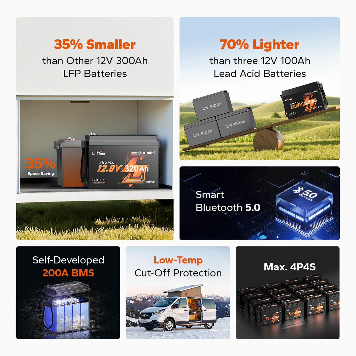 12V 320Ah Mini LiFePO4 Battery with Bluetooth S972813