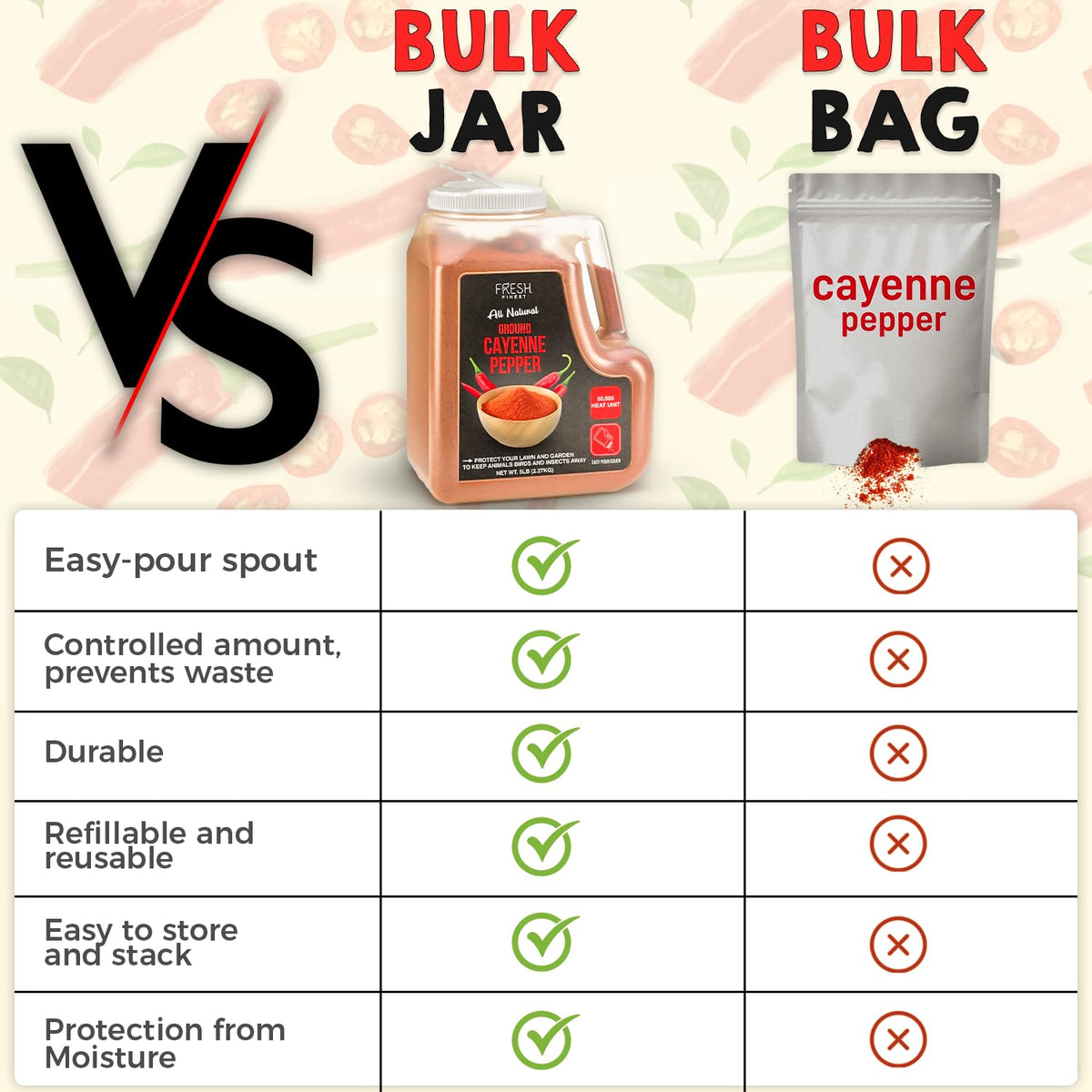 Cayenne Pepper Powder 5 LB Red Pepper Spice O751