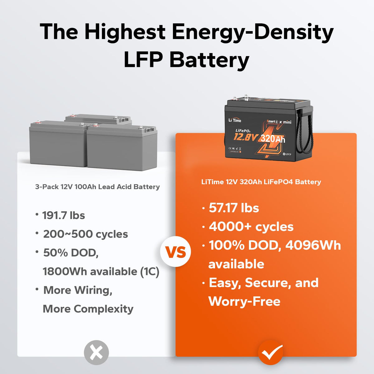 12V 320Ah Mini LiFePO4 Battery with Bluetooth S972813