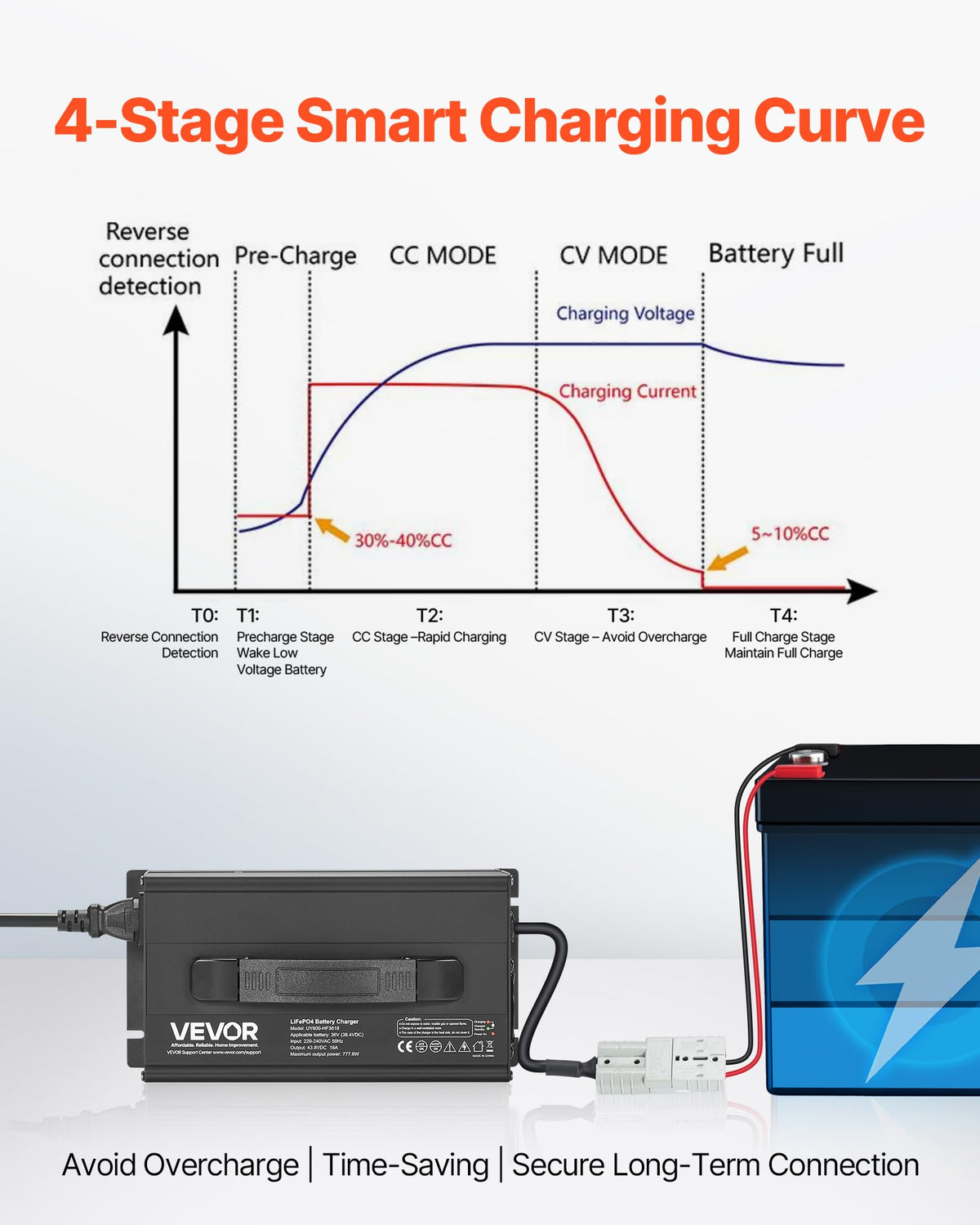 36V 18A Lithium Battery Charger Y552