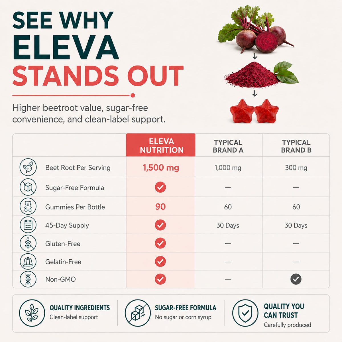Sugar-Free Beet Root Gummies 90 Chews R397133