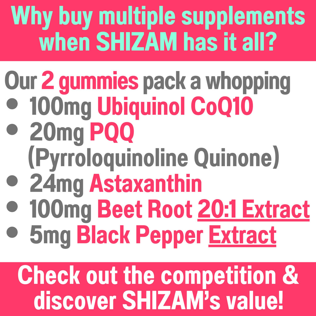 Ubiquinol CoQ10 PQQ Astaxanthin Beets Gummies K189491