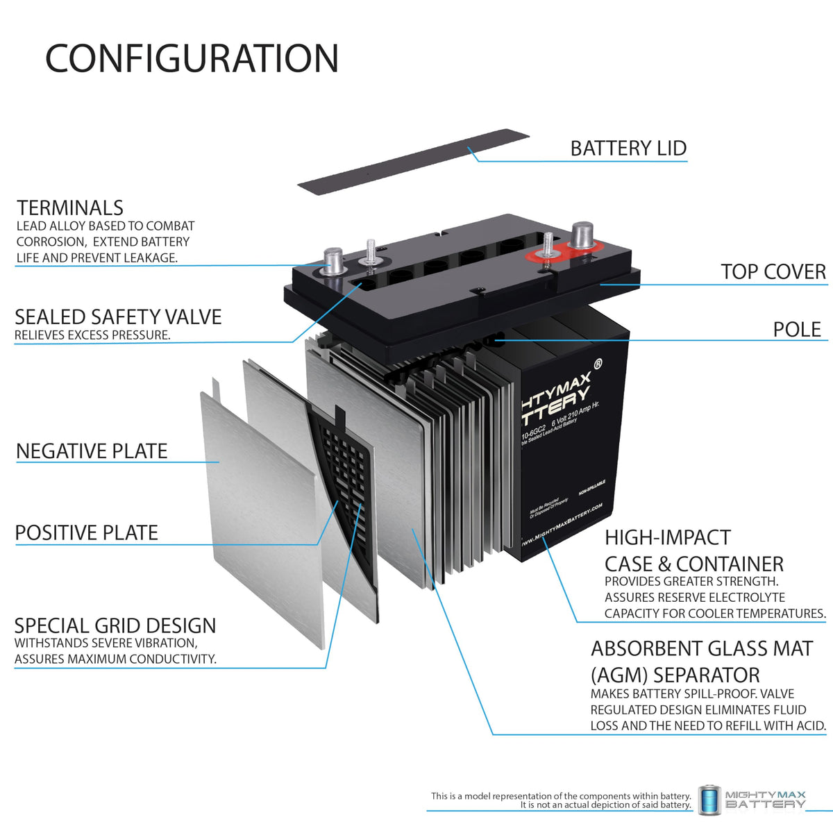6V 210AH Dual Terminal SLA Replacement Battery 4 Pack N660672