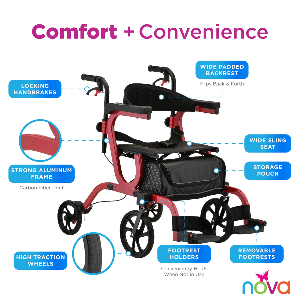 2-in-1 Rollator & Transport Wheelchair with Seat, Red H884900