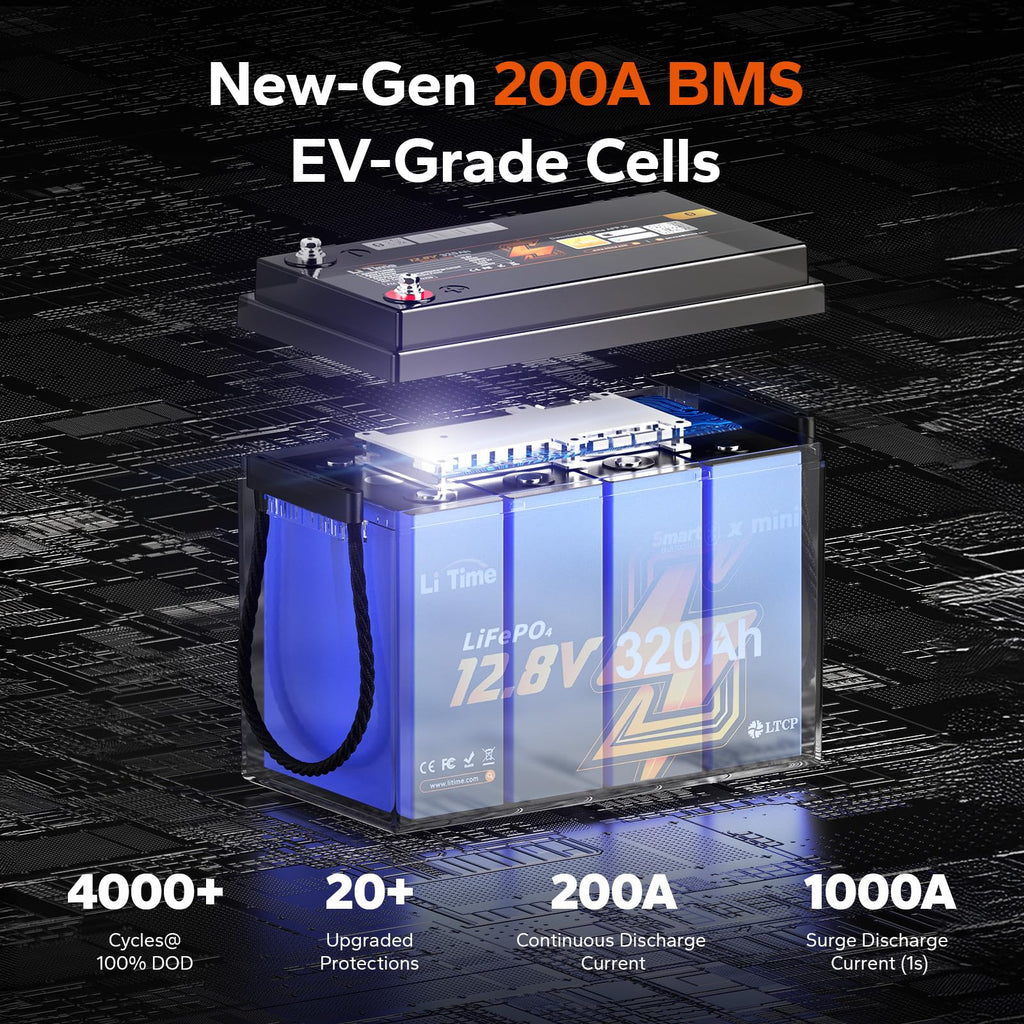 12V 320Ah Mini LiFePO4 Battery with Bluetooth S972813
